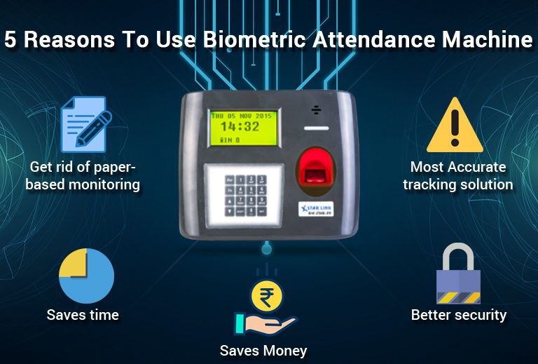 Timevisionsme- biometric time attendance system