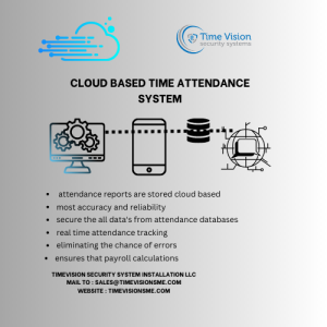 cloud based time attendance system