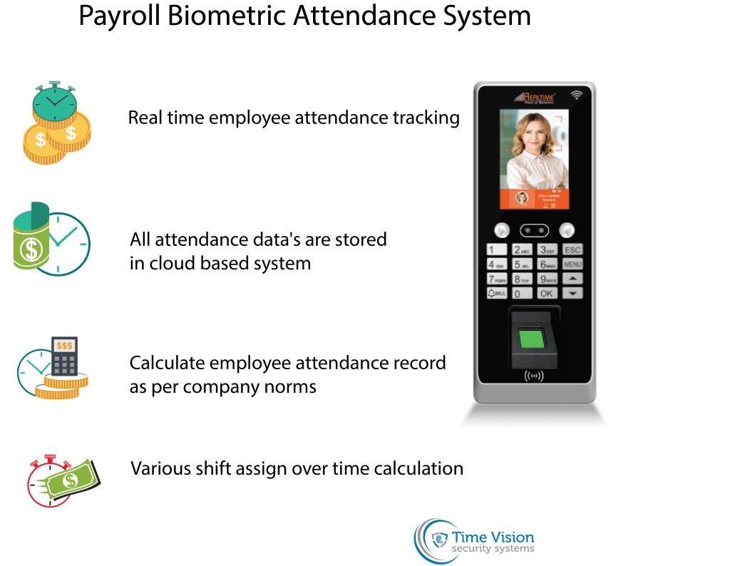 payroll biometric attendance system Dubai | payroll software system ...