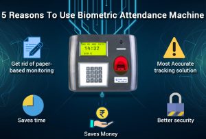 Biometric time clock for secure and easy attendance tracking.