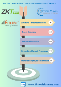 Boost Efficiency: Time Attendance Machine Solutions 